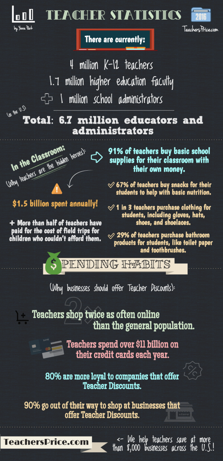 Teacher Statistics 2016: Why Teachers Are the Real Heroes and Why We ...